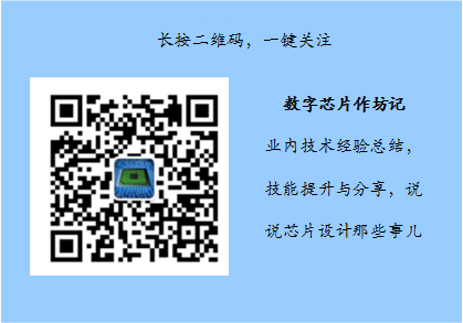 Introduction to UART