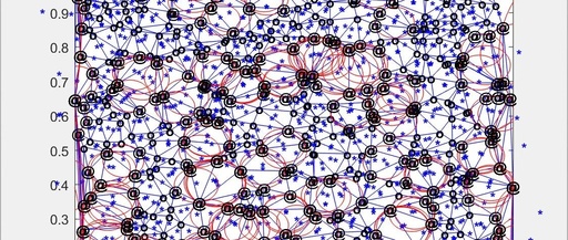 Detection of Holes and Boundary Nodes in Wireless Sensor Networks (WSN) - Matlab Implementation