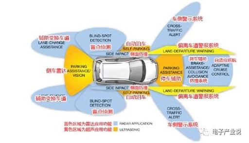 Comprehensive Overview of ADAS Processor Chips