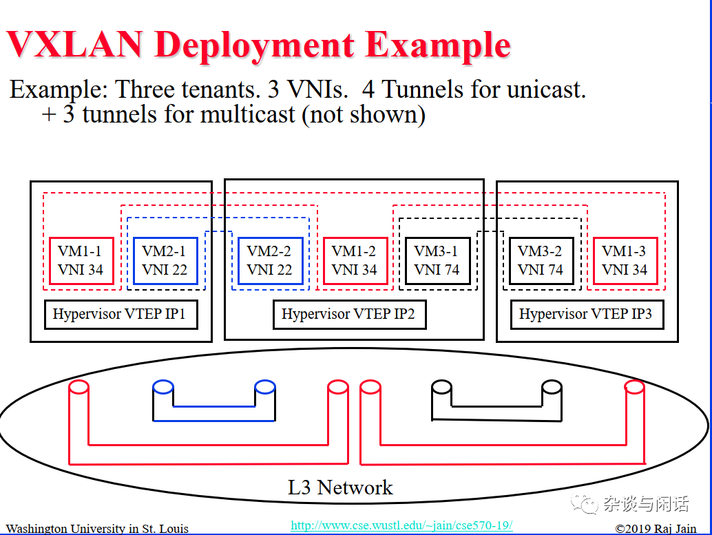 Network Virtualization: Everything You Need to Know