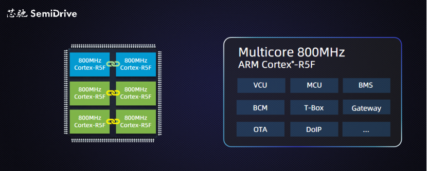 Breaking the "Performance + Safety" Ceiling: Xinchip Technology Launches Automotive MCU E3 Series Products