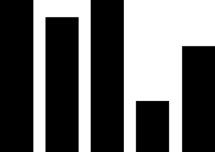 Is C Language Being Phased Out?
