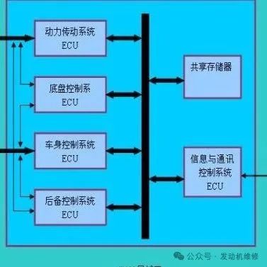 Guide to Diagnosing and Repairing ECU Control Anomalies