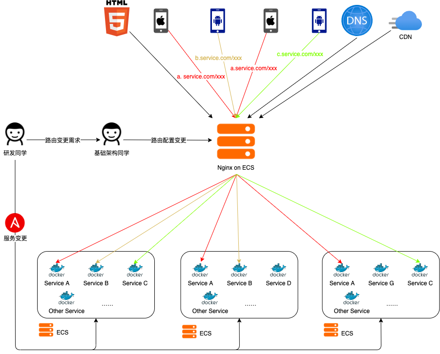 The Journey of Kong K8s Transformation for Liulishuo's Business Gateway