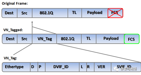 Network Virtualization: Everything You Need to Know