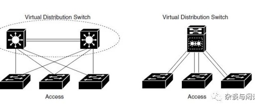 Network Virtualization: Everything You Need to Know