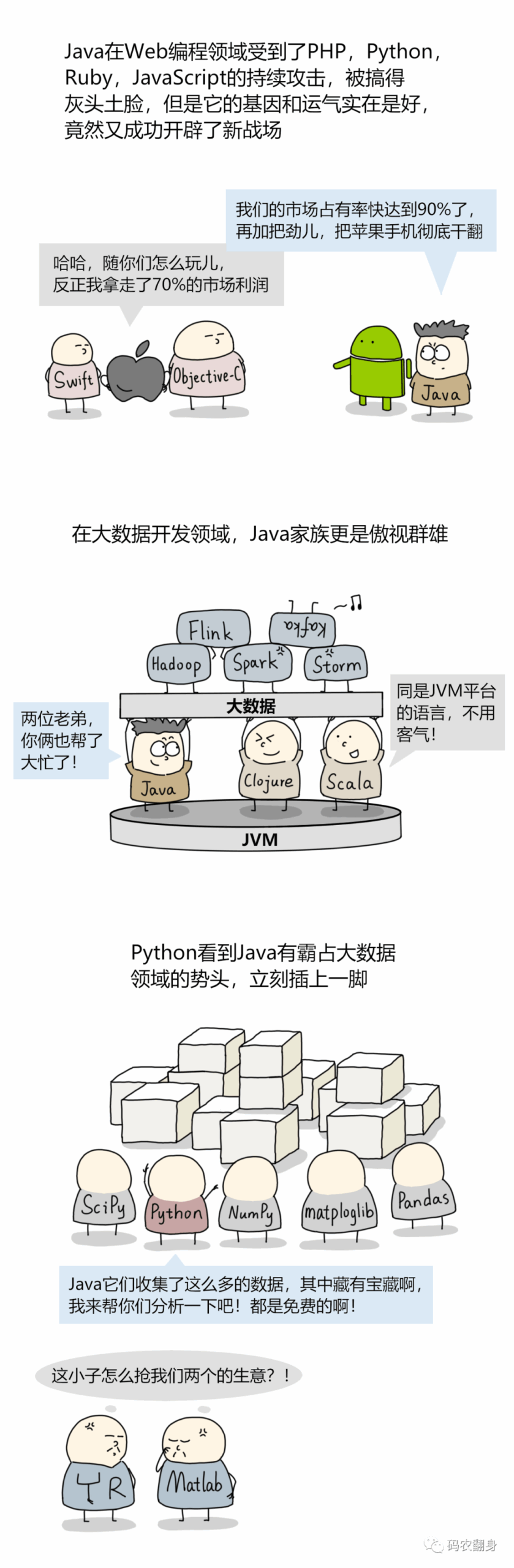 Comic: Why C Language Never Goes Out of Style?