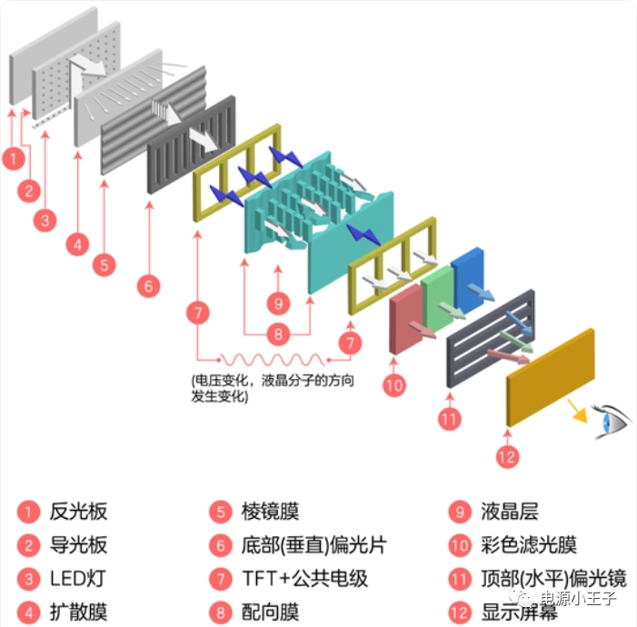 Comparison Between LCD and OLED Displays