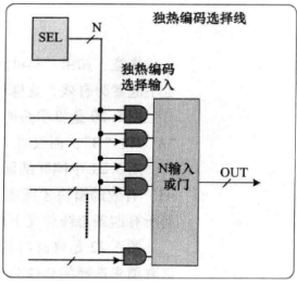 A Simple Written Test Question on Low Power Design