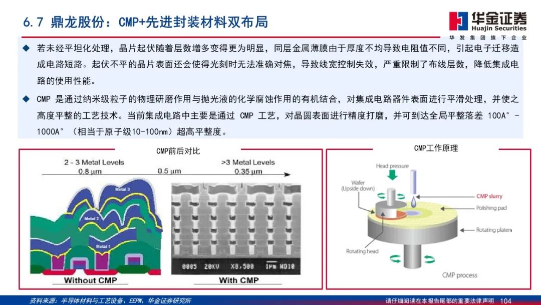 Wafer Processing Manufacturer Shares: Detailed Explanation of 2.5D/3D Packaging PPT