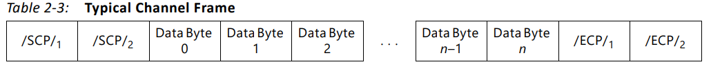 The Mystery of Data Loss in Xilinx Aurora 8b10b IP: What Issues Are at Play?