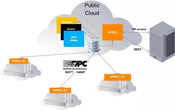Edge Computing: Moving Towards Edge Intelligence | 100 Terms of Industry 4.0 (No. 777)