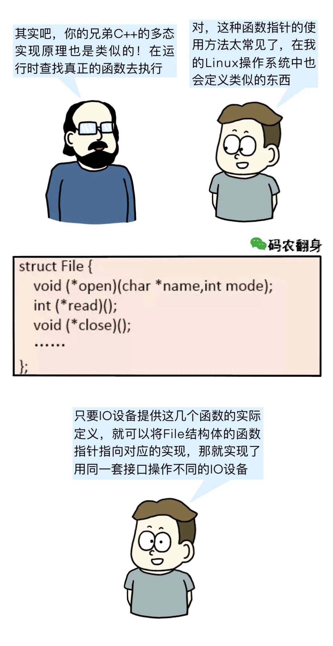 C Language's New Year Dilemma: Alone at Home