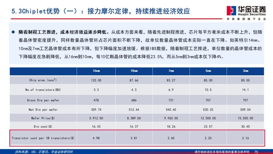Wafer Processing Manufacturer Shares: Detailed Explanation of 2.5D/3D Packaging PPT