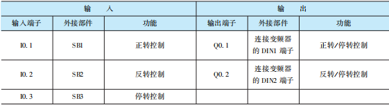 Circuit for Delayed Forward and Reverse Operation of Electric Motor Controlled by PLC and Frequency Converter