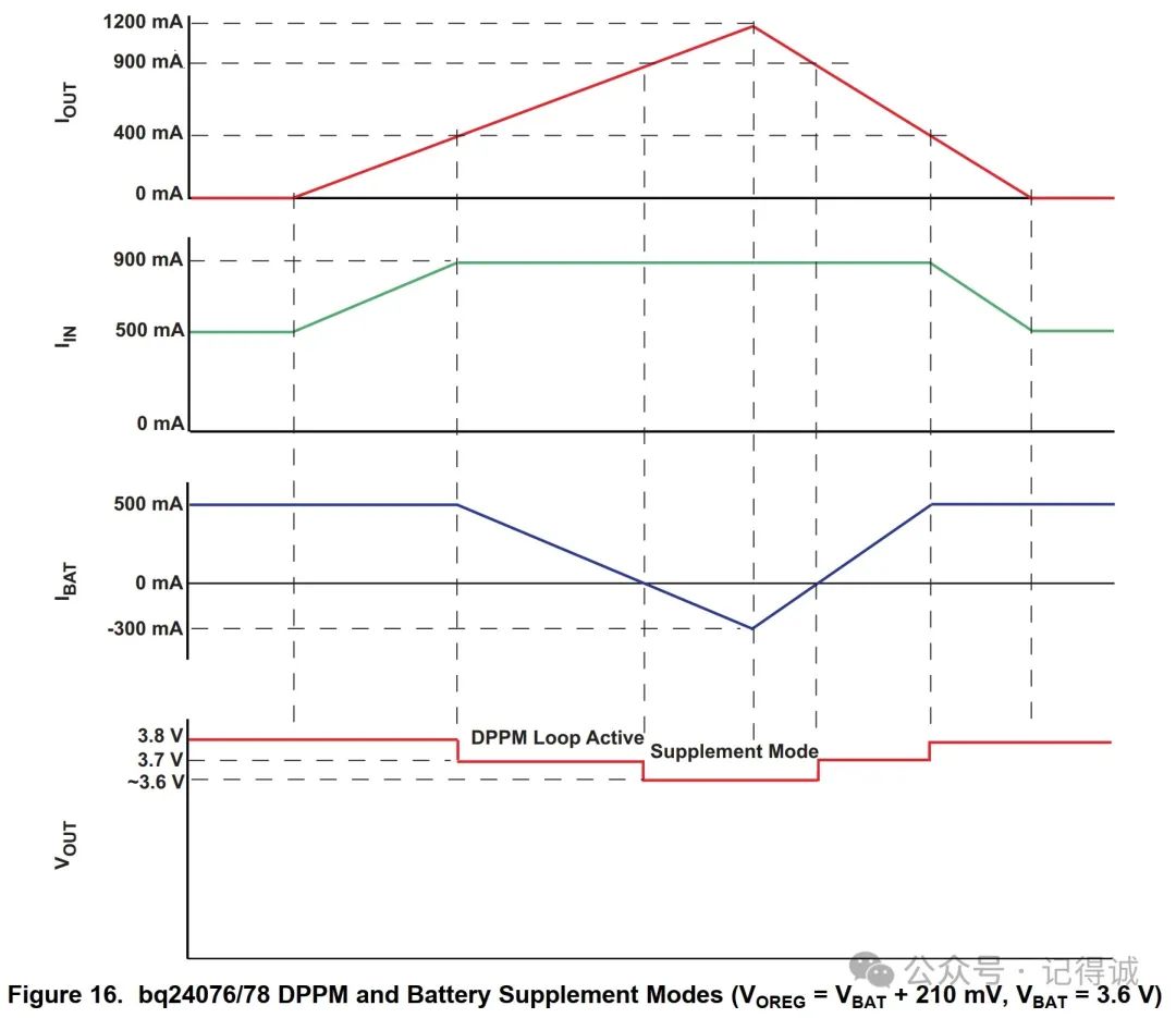 A Fun Discussion on the Power Path Management Function of Charging ICs: Three Tips to Help You Master the Game
