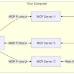 Will the Model Context Protocol (MCP) Explode Like HTTP?