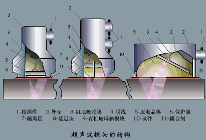 Dynamic Working Principles of Sensors: Gain Knowledge in Minutes!