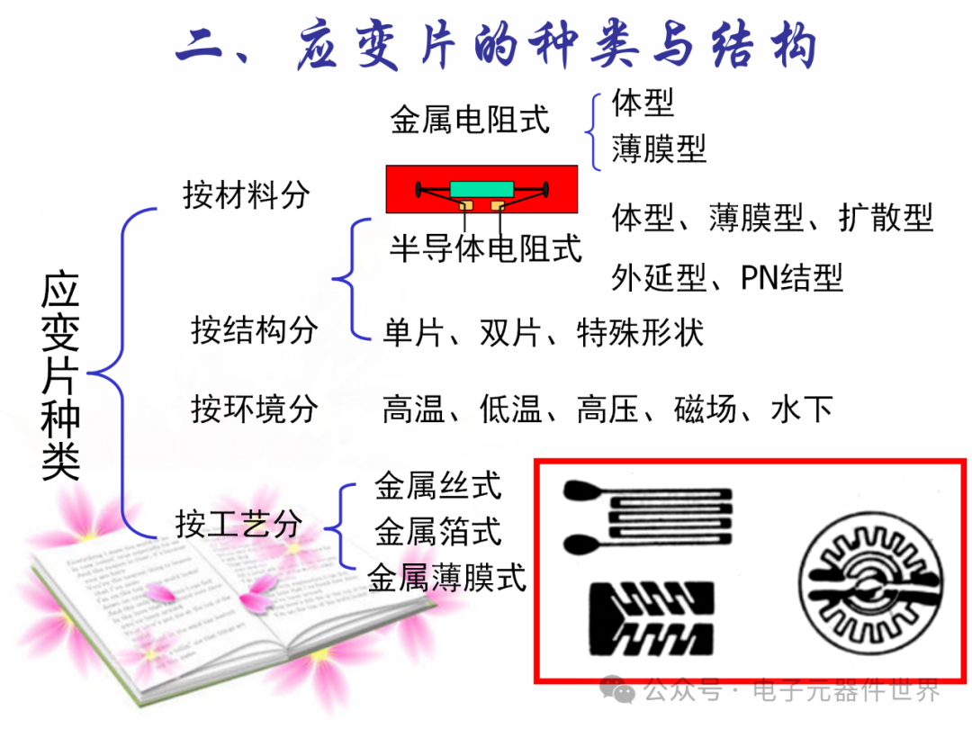 Detection Technology and Fault Diagnosis - Resistance Sensors - Page 135