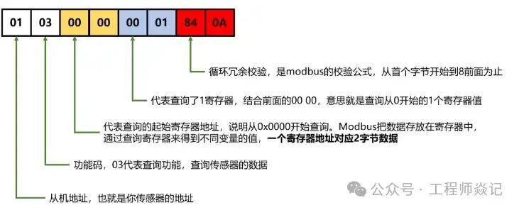 Modbus-RTU Protocol Response Example