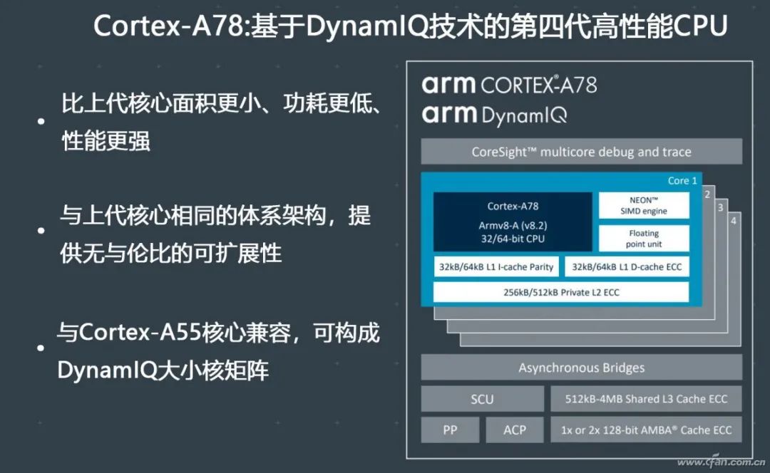ARM Launches PC-Specific Cortex-A78C Architecture to Compete with Intel