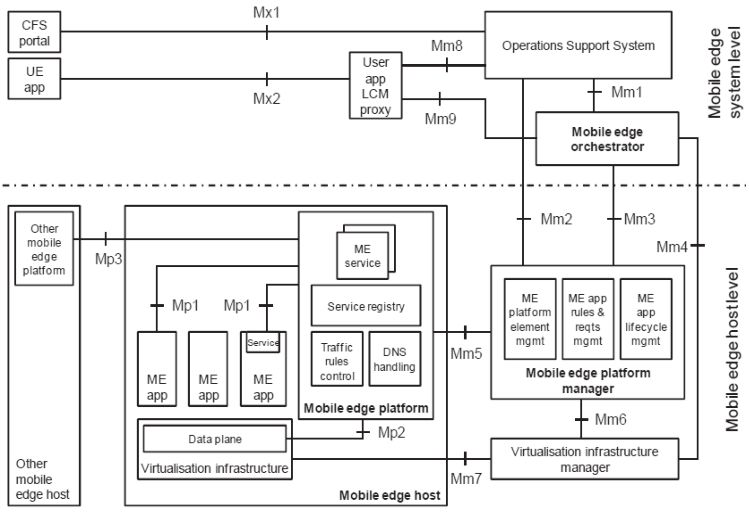 Analysis of Core Technologies in Edge Computing