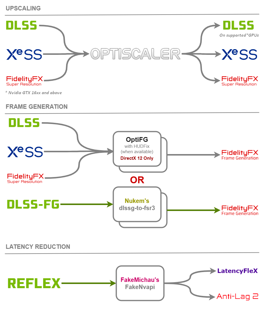 C++ Cross-Platform Package Manager: Microsoft Community Builds an Efficient Ecosystem | Open Source Daily No.562