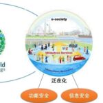 Functional Safety in Embedded Systems - Architecture Design for Safety