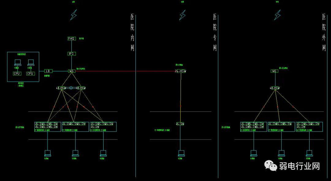 How to Network Between Intranet, Extranet, and Device Networks? Wiring Solutions Explained