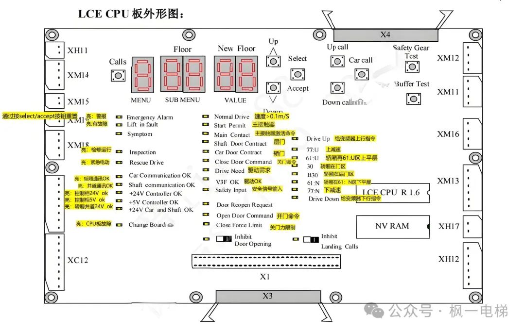 Description of Various Circuit Boards for Tongli Elevators