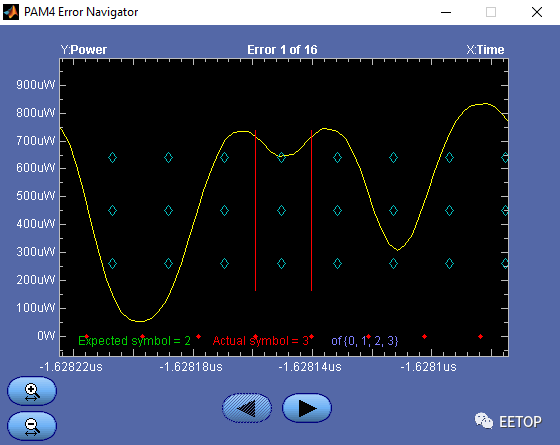 Sampling Oscilloscope vs Real-Time Oscilloscope