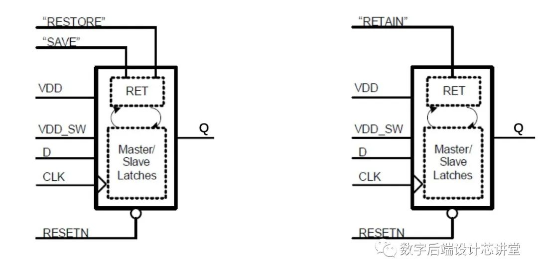 Fundamentals of Low Power Design: A Detailed Explanation of Power Gating