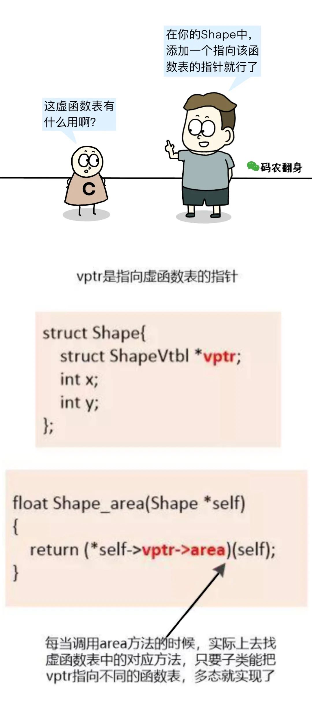 C Language's New Year Dilemma: Alone at Home