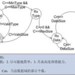 The Most Suitable Communication Protocol for Microcontrollers: How to Design It?