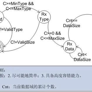 The Most Suitable Communication Protocol for Microcontrollers: How to Design It?