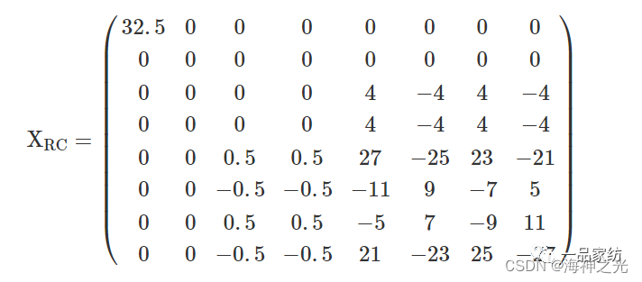 Image Reconstruction Based on MATLAB Wavelet Transform: Image Decomposition and Reconstruction (PSNR Comparison) [Includes MATLAB Source Code]