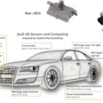 Audi A8's Autonomous Driving System