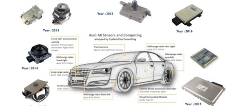 Audi A8's Autonomous Driving System