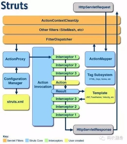 Adventures in HTTP (Part 2) -- Secrets of Struts