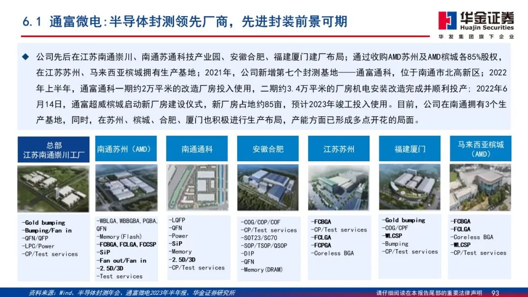 Wafer Processing Manufacturer Shares: Detailed Explanation of 2.5D/3D Packaging PPT