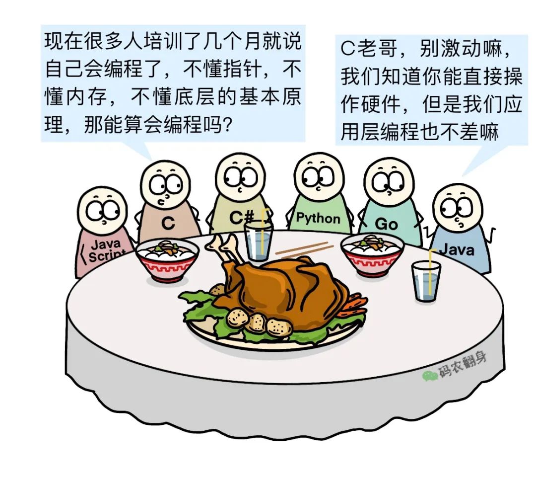 C Language's New Year Dilemma: Alone at Home