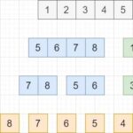 How to Achieve Byte High-Low Bit Swapping in Embedded Programming?