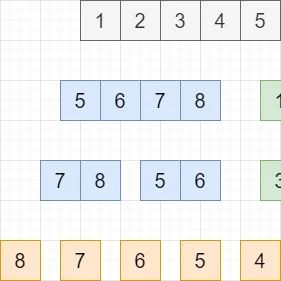 How to Achieve Byte High-Low Bit Swapping in Embedded Programming?