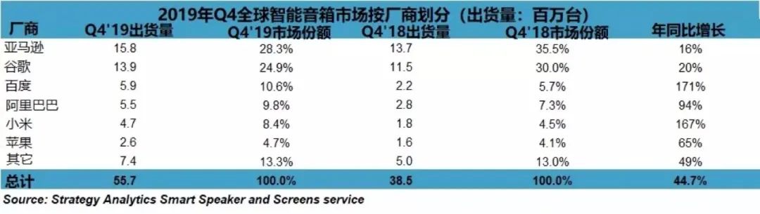 Smart Speakers: The Mainstreaming of the Market is Inevitable