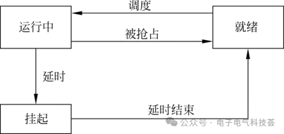 Embedded Real-Time Operating Systems