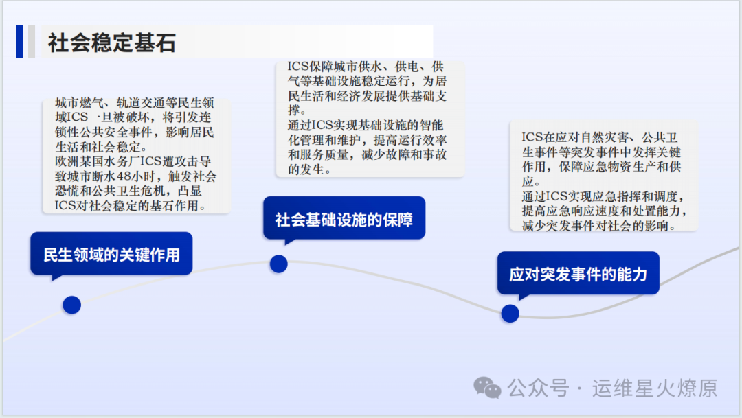 2025 Industrial Control System (ICS) Security Management White Paper