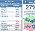 What Are Domestic MCU Manufacturers Doing in 2025?