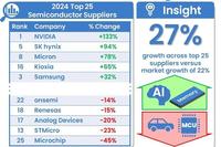 What Are Domestic MCU Manufacturers Doing in 2025?