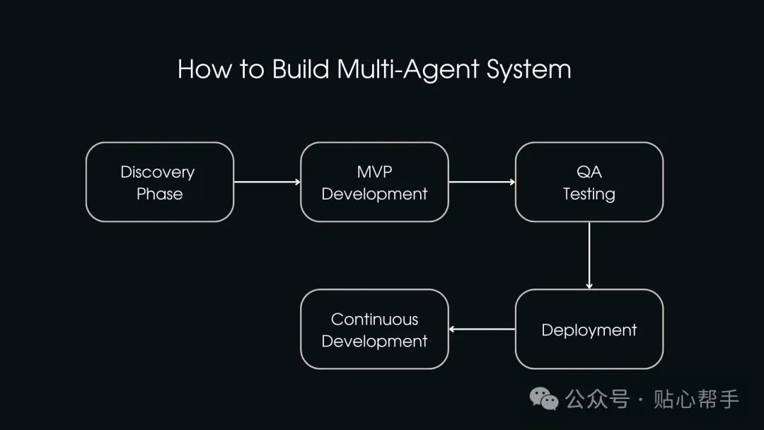 AI Multi-Agents: A New Era of Intelligent Collaboration, Are You Ready?