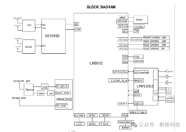 Detailed Specifications of T618(UMS512T)/T610(UMS512)/T310(UMS312) Android Core Board - Unisoc Platform Solutions